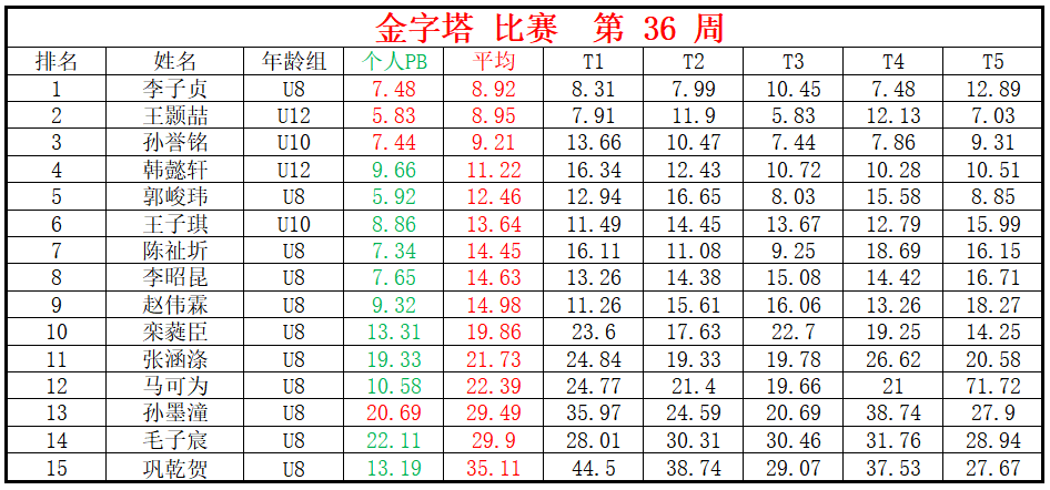 金字塔.png