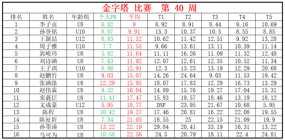 金字塔.png