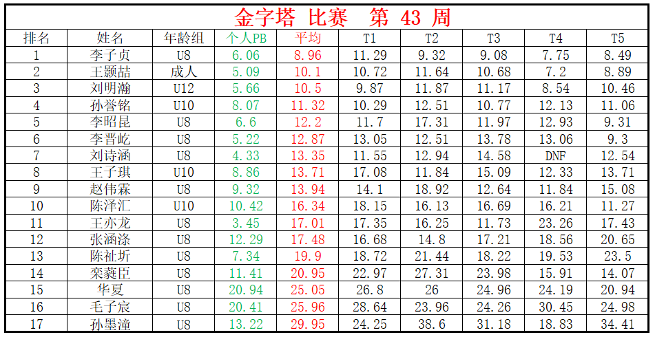 金字塔.png
