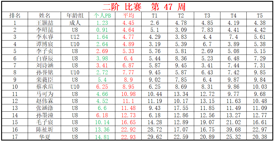 二阶.png