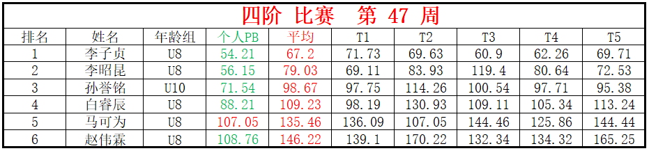 四阶.png