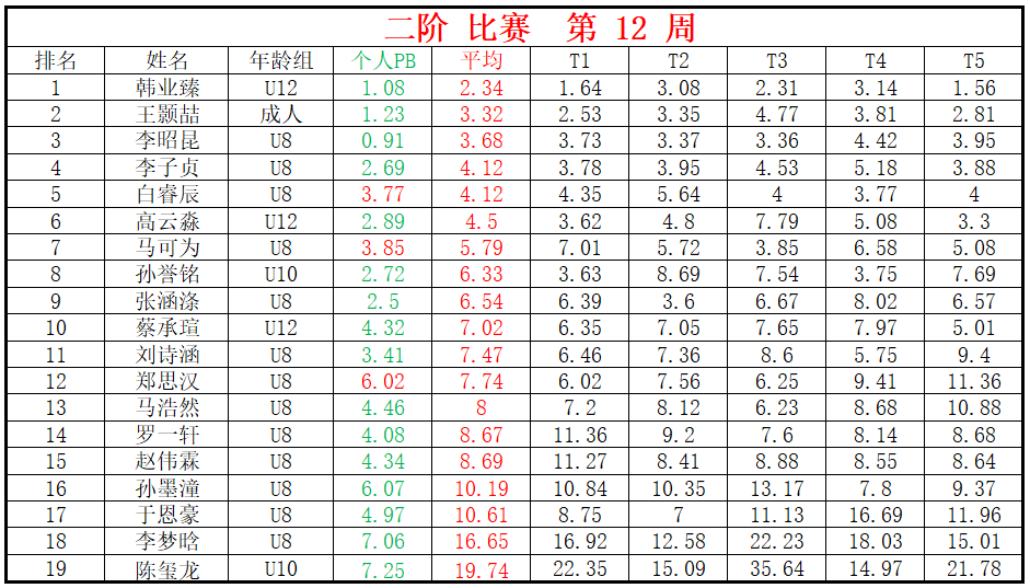 二阶.png