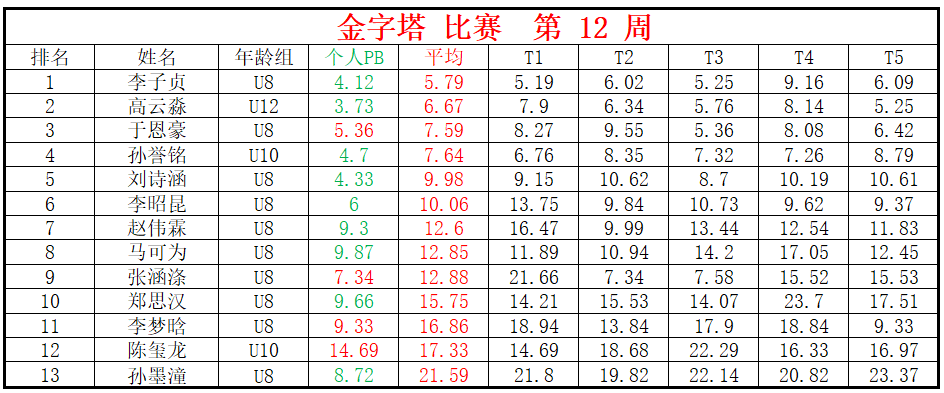 金字塔.png