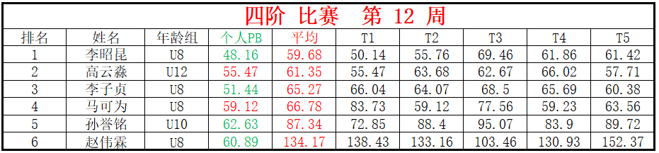 四阶.png