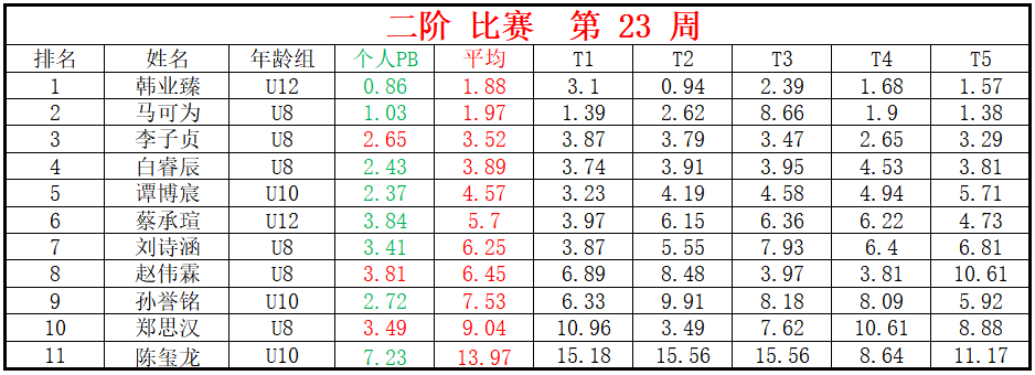 二阶.png
