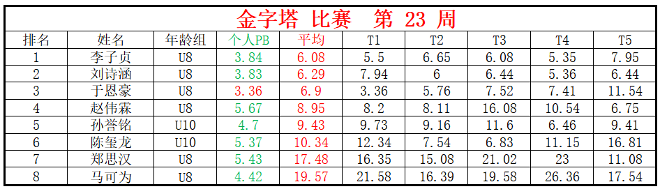 金字塔.png