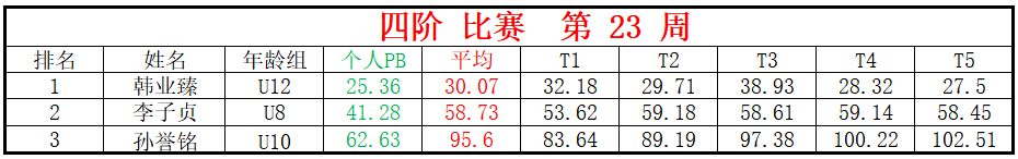 四阶.png