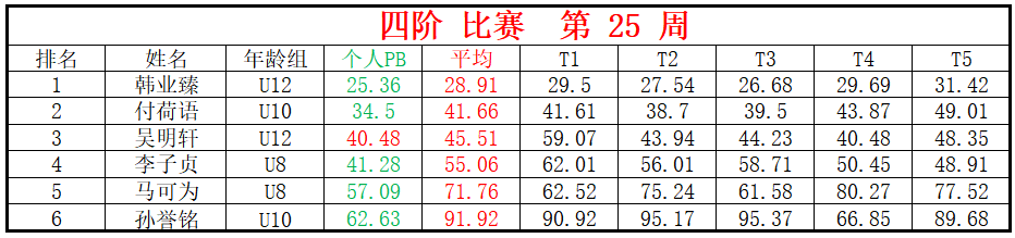 四阶.png