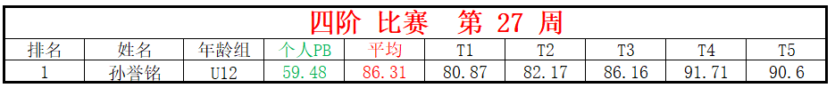 四阶.png