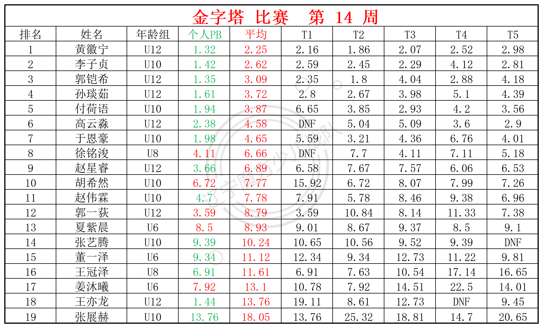 2024第14周周赛统计表_金.png