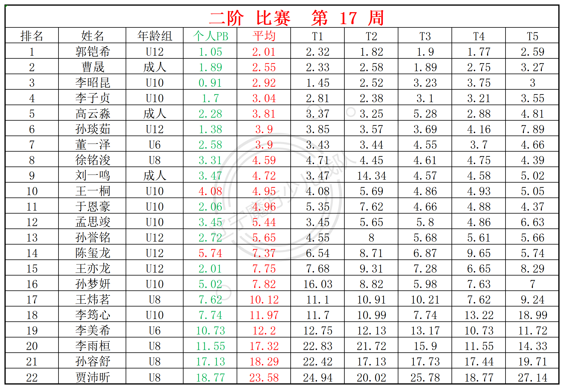 2024第17周周赛统计表_二.png