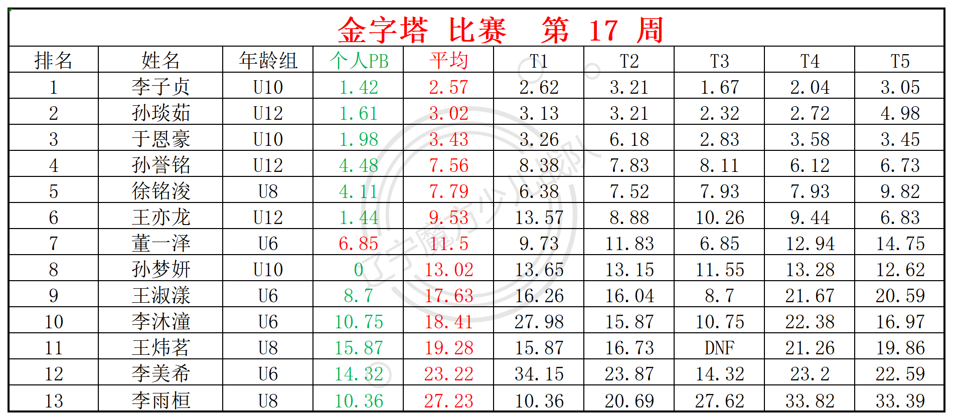 2024第17周周赛统计表_金.png