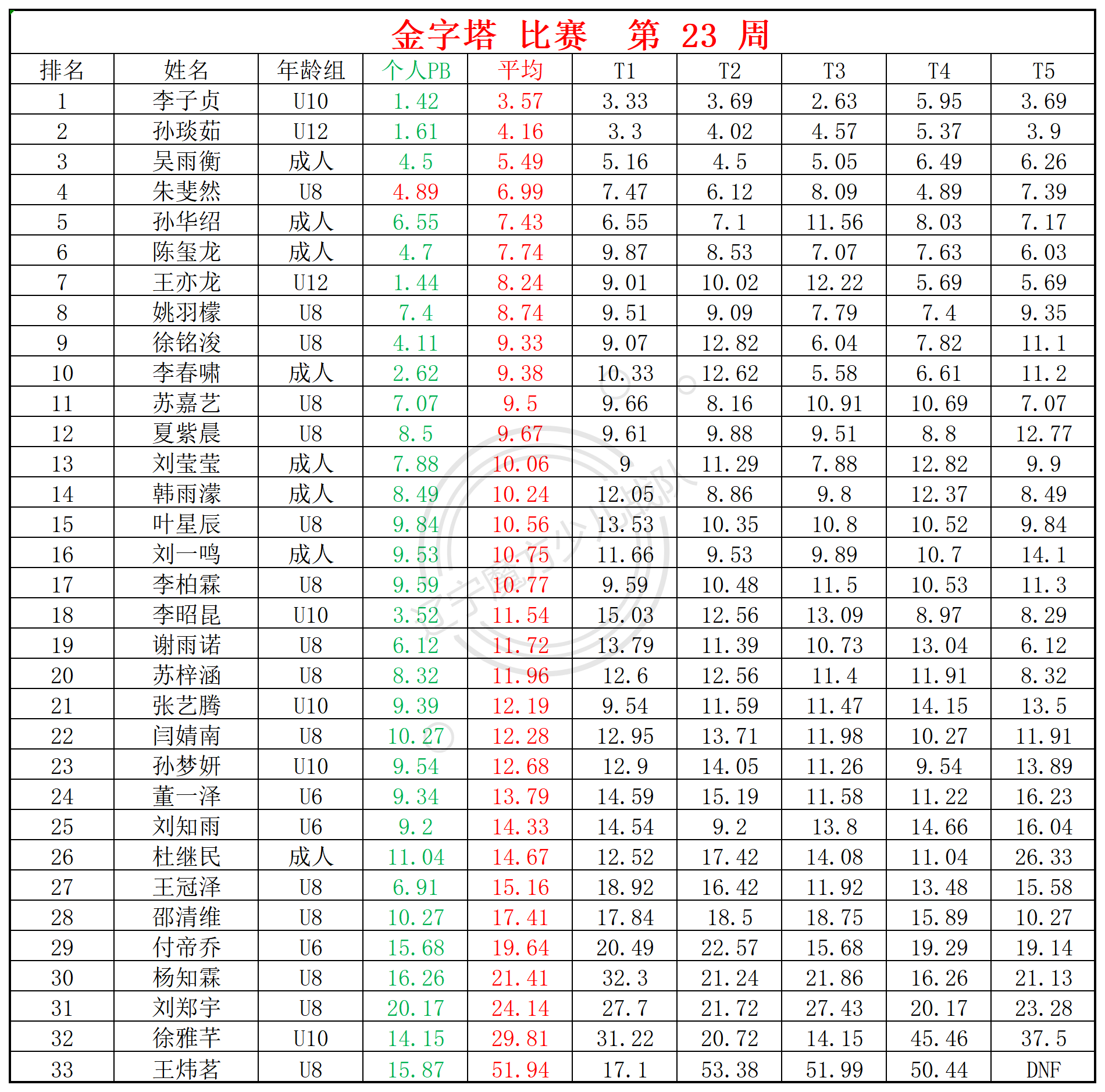 2024第23周周赛统计表_金.png