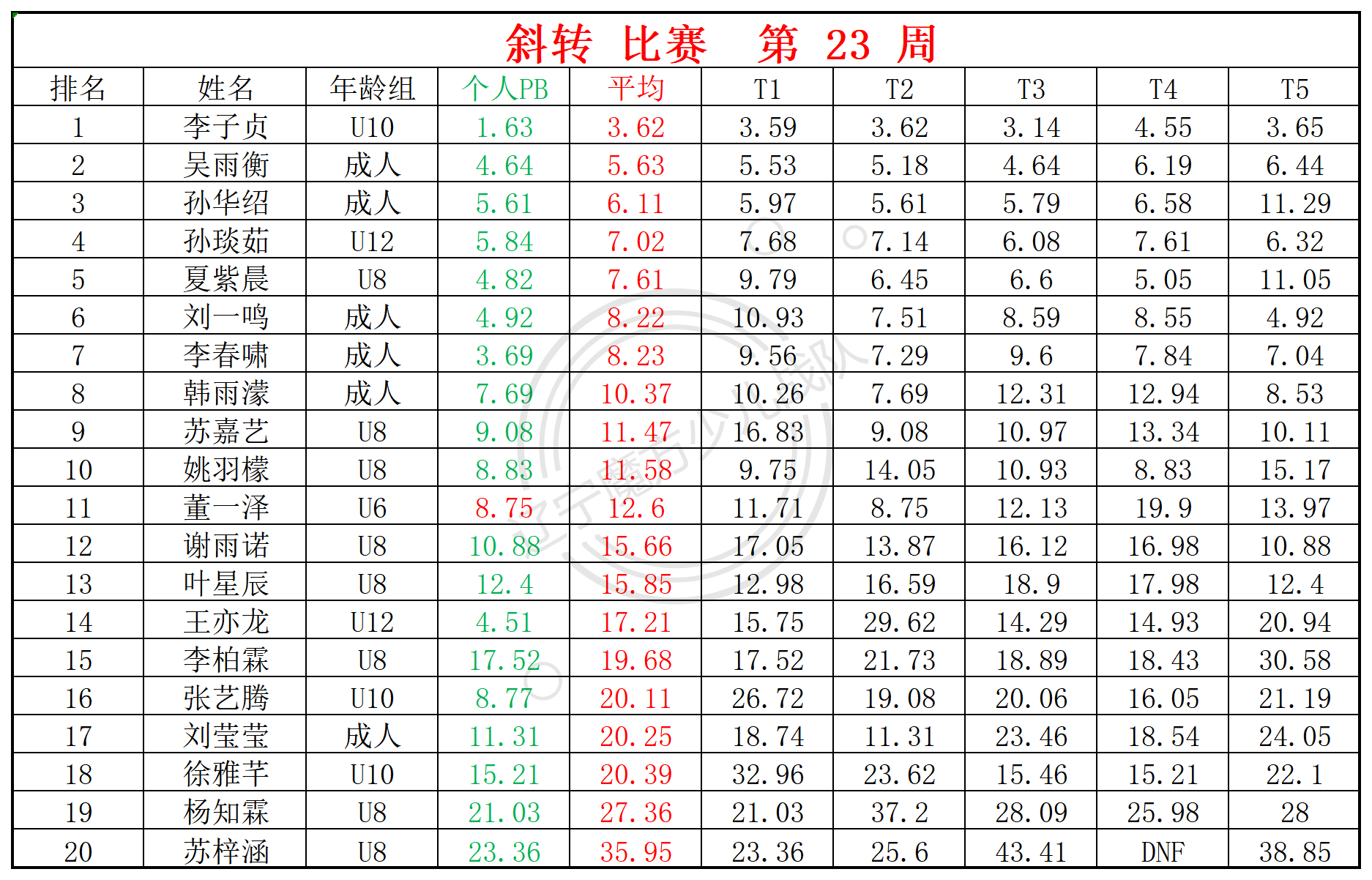 2024第23周周赛统计表_四 斜.png