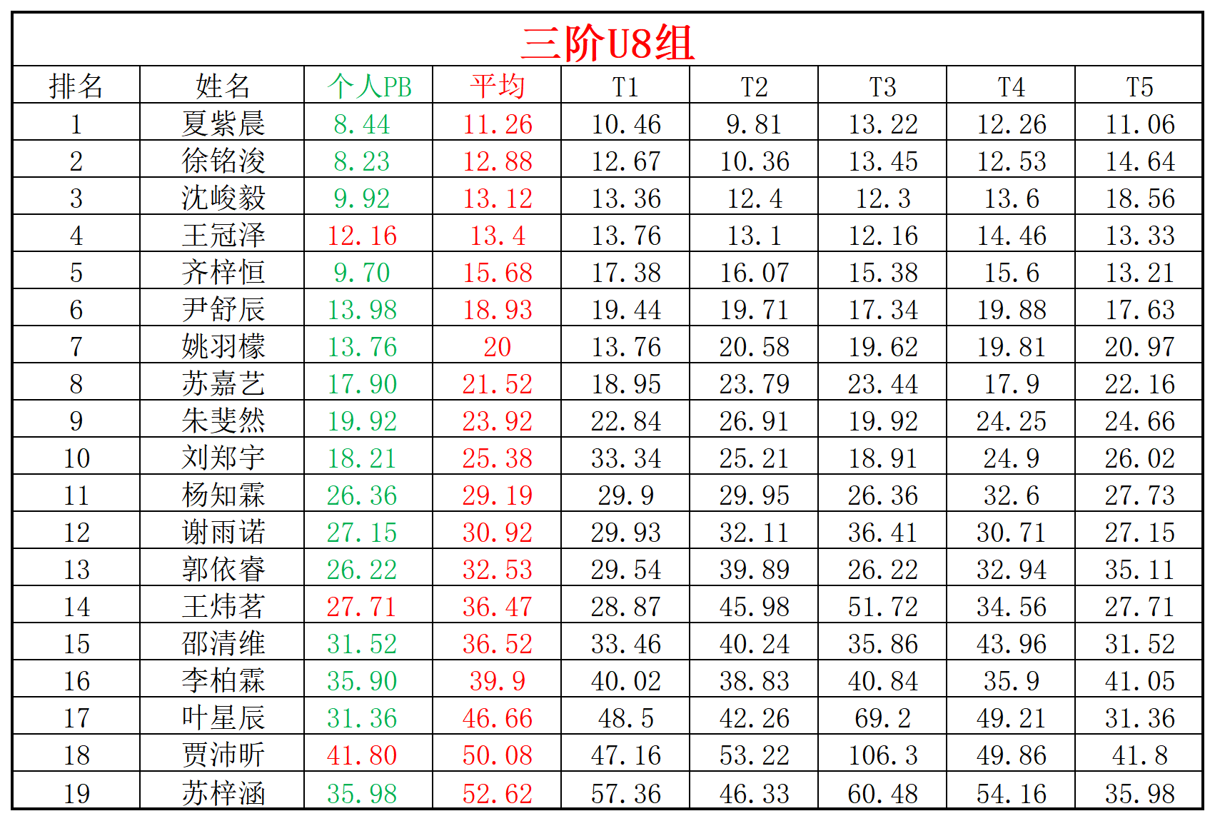 2024第23周周赛统计表_年龄组(1).png