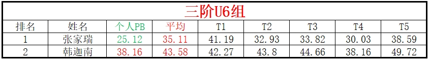 U6.png