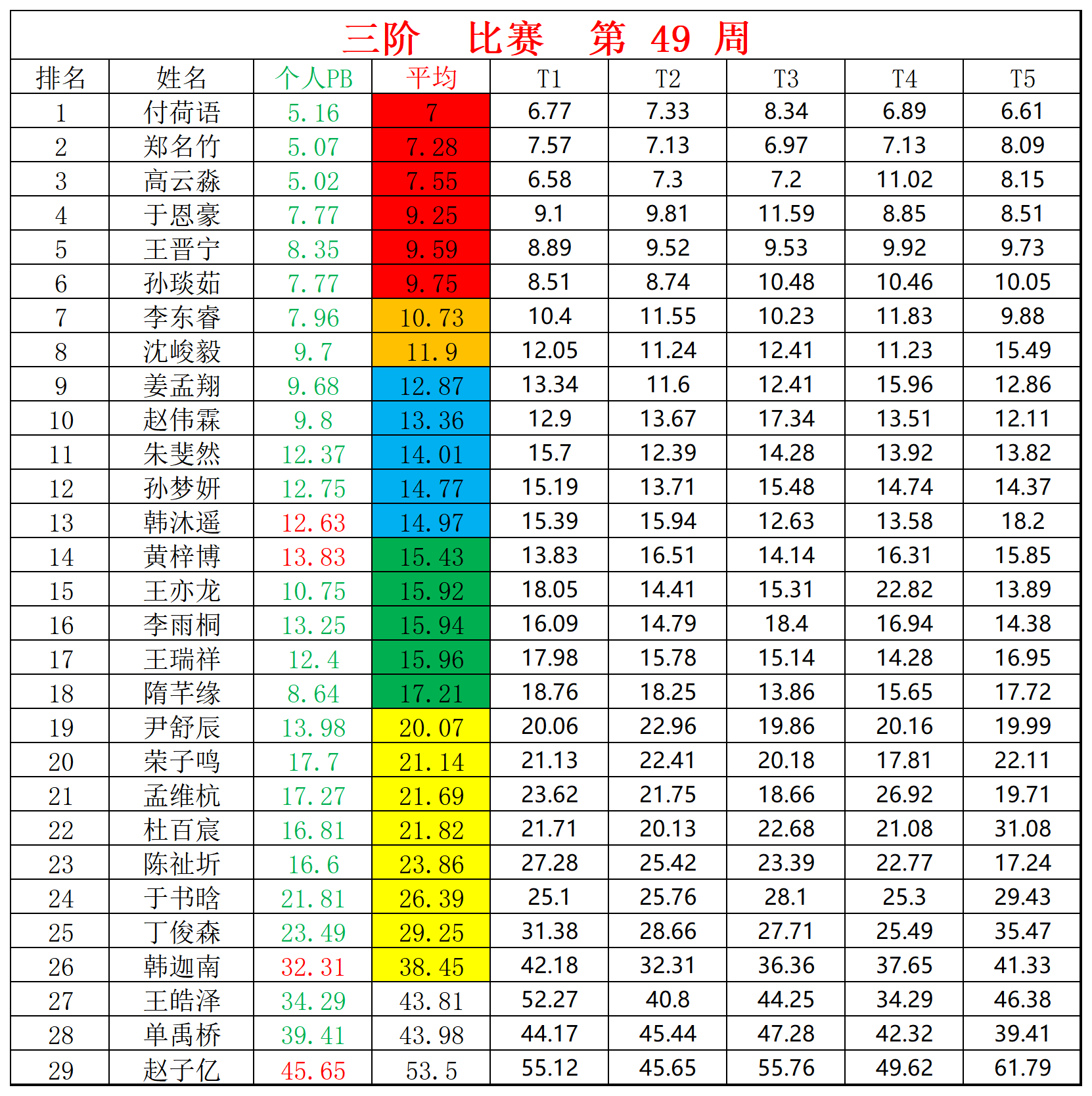 2024第49周周赛统计表_三.png