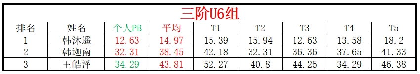 U6.png