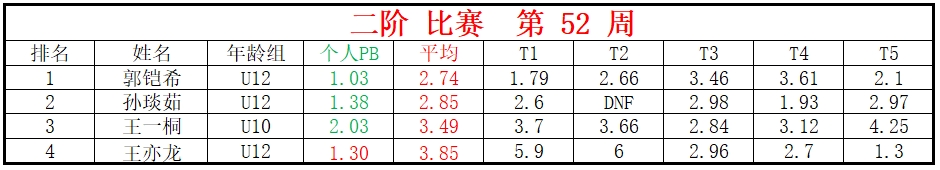 二阶.png