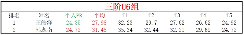 U6.png