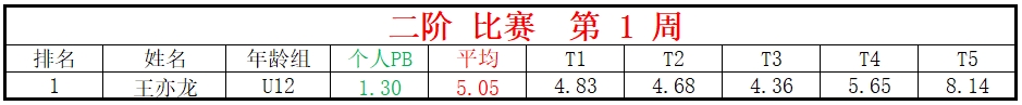 二阶.png