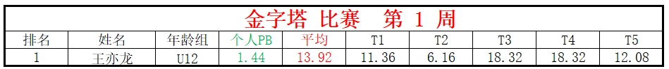 金字塔.png