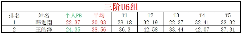 U6.png
