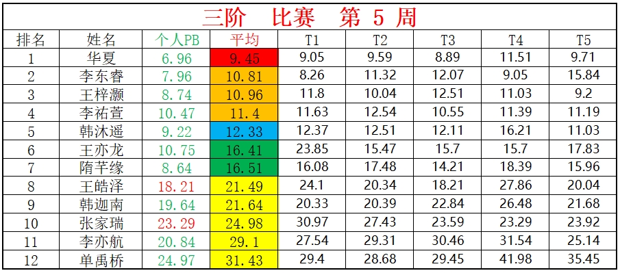 三阶.png