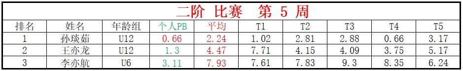 二阶.png