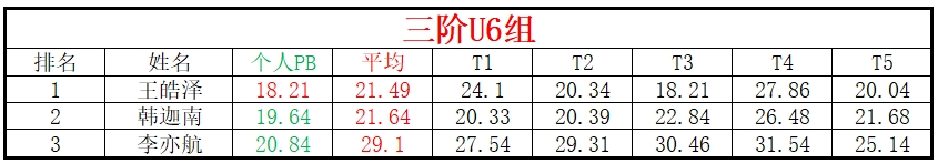 U6.png