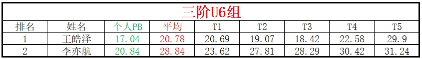 U6.png