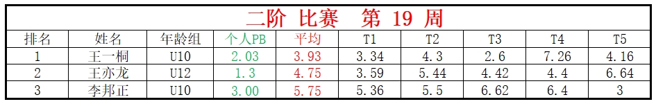 二阶.png