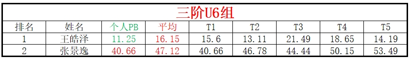 U6.png