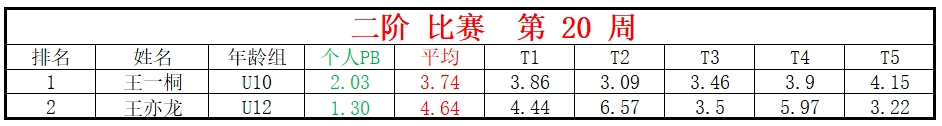 二阶.png