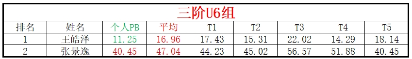 U6.png