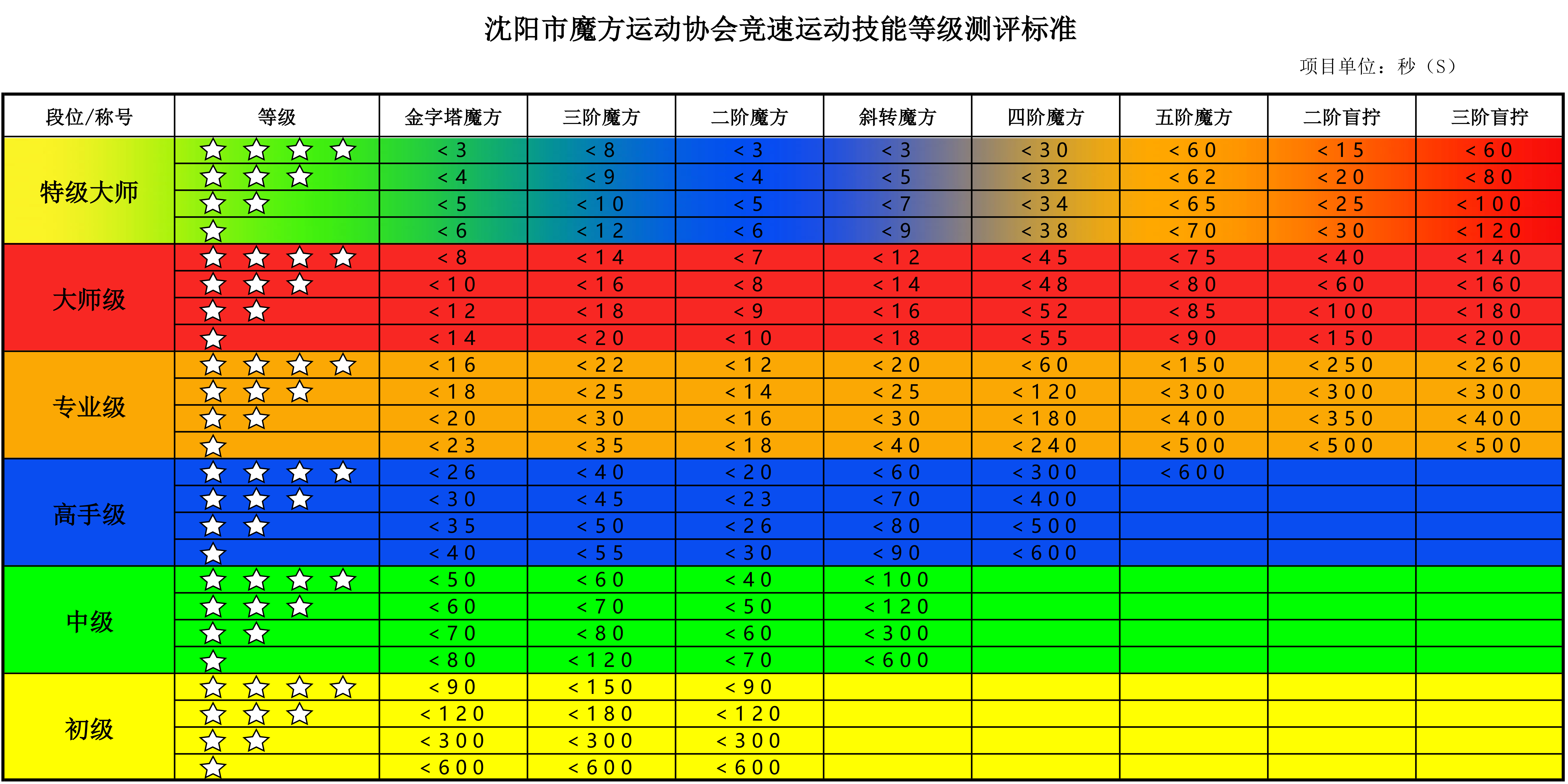 沈阳协会等级标准.jpg