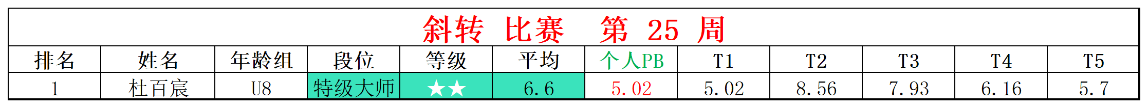 2025第25周周赛统计表_四 斜.png