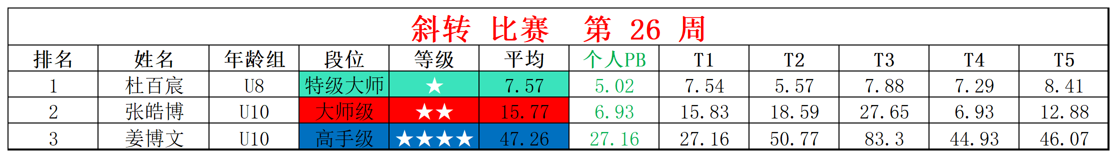 2025第26周周赛统计表_四 斜(1).png