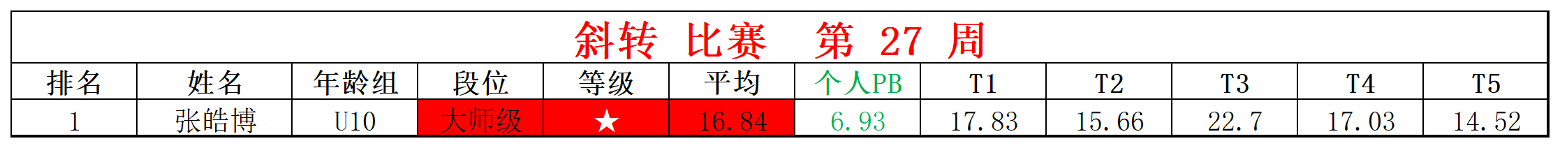 2025第27周周赛统计表_四 斜(1).png