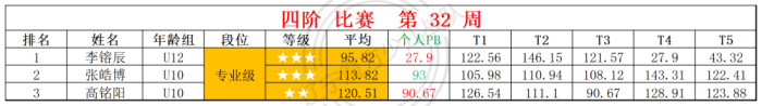 2025第32周周赛统计表_四 斜(1).png