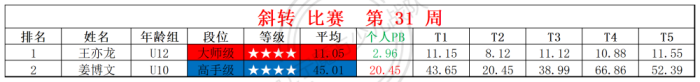 2025第31周周赛统计表_四 斜(1).png