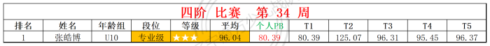 2025第34周周赛统计表_四 斜.png