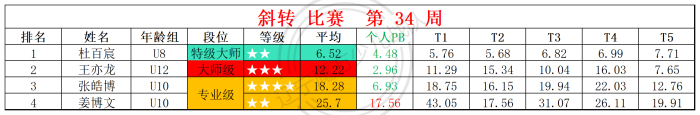 2025第34周周赛统计表_四 斜(1).png