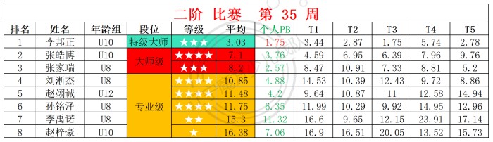 2025第35周周赛统计表_二.jpg
