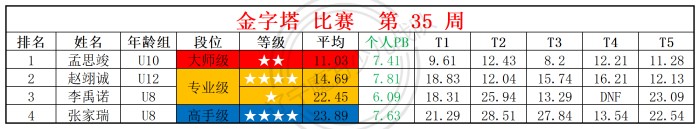 2025第35周周赛统计表_金.jpg