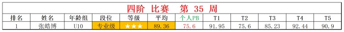 2025第35周周赛统计表_四 斜.jpg