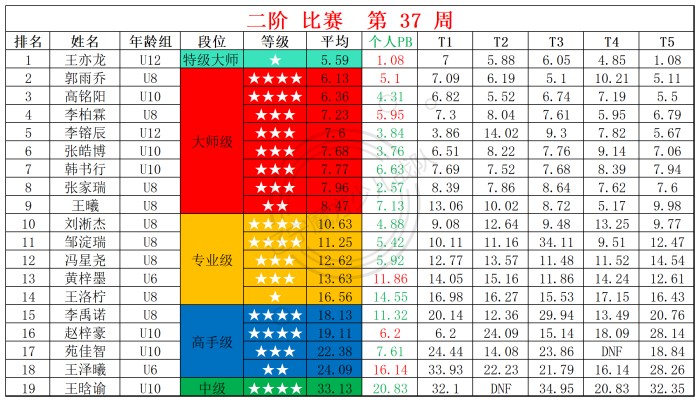 2025第37周周赛统计表_二.jpg