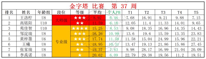 2025第37周周赛统计表_金.jpg