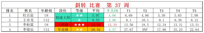 2025第37周周赛统计表_四 斜(1).jpg