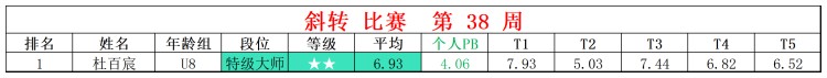 2025第38周周赛统计表_四 斜.jpg